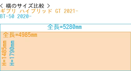 #ギブリ ハイブリッド GT 2021- + BT-50 2020-